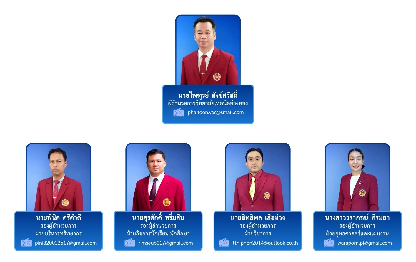 ทำเนียบผู้บริหาร 2