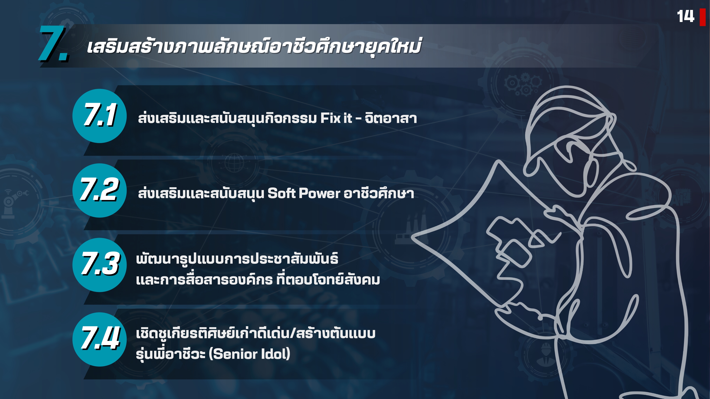 PPT 1.0 เลขา กอศ. 241031 2127 page 0014