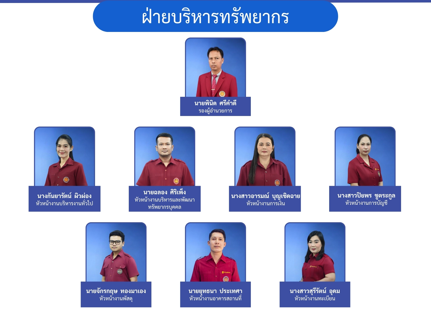 ฝ่ายบริหารทรัพยากร