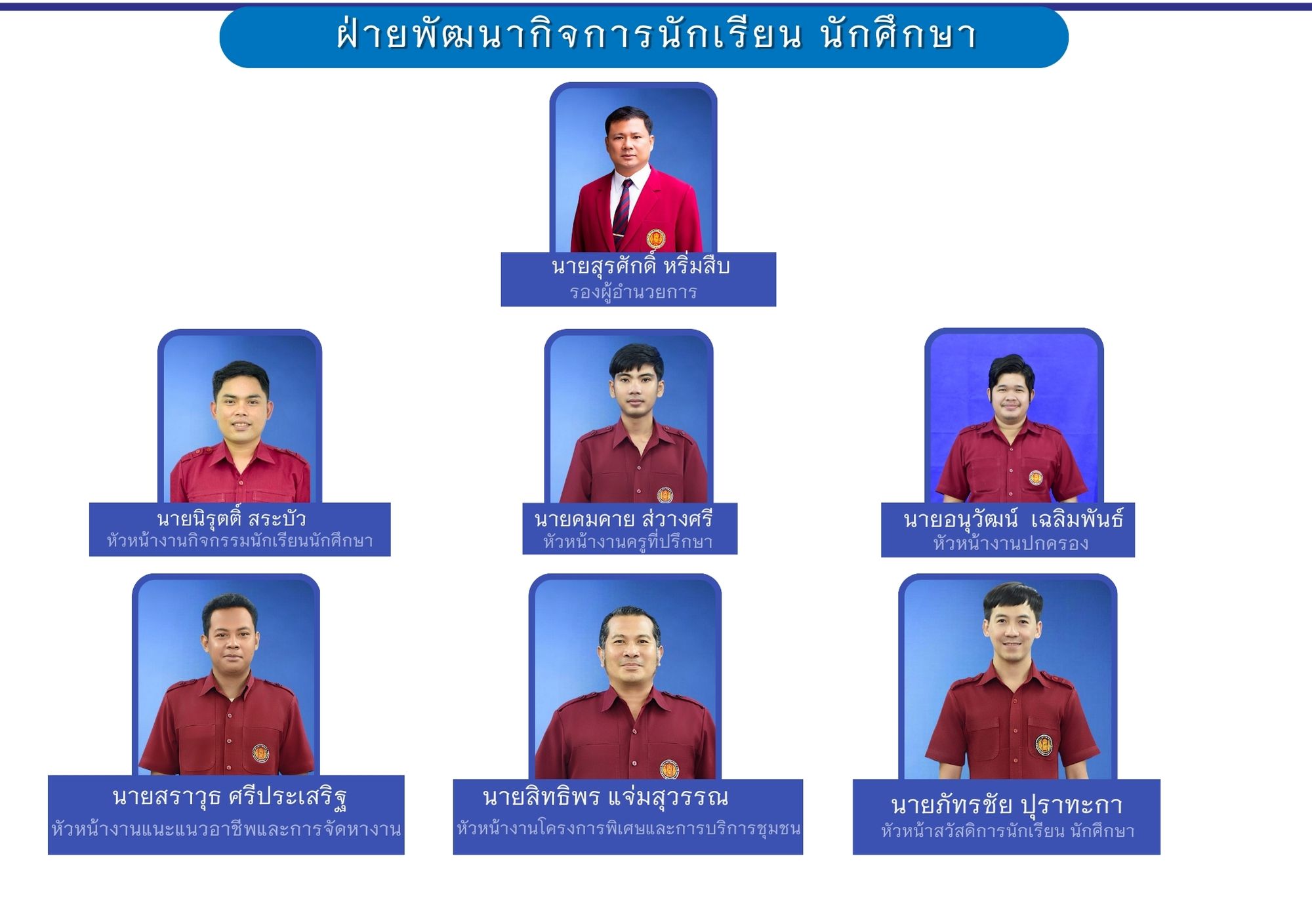 ฝ่ายพัฒนากิจการนักเรียน นักศึกษา
