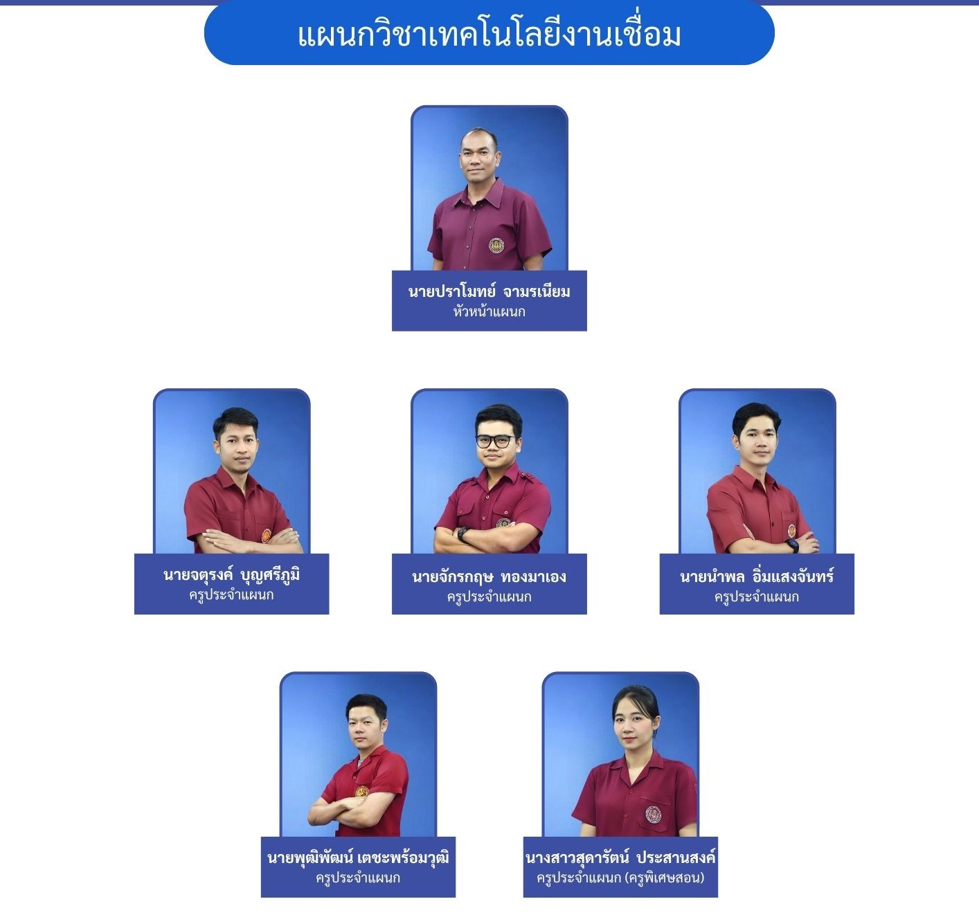 แผนกวิชาเทคโนโลยีงานเชื่อม