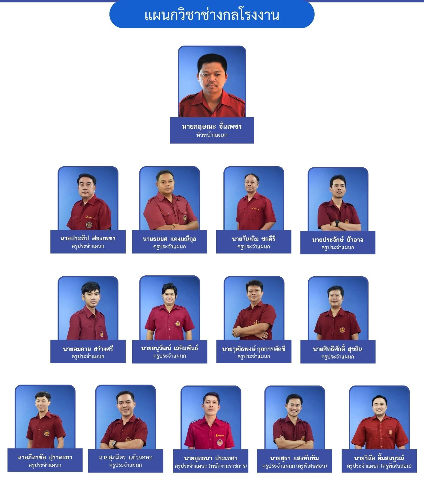 แผนกวิชาช่างกลโรงงาน