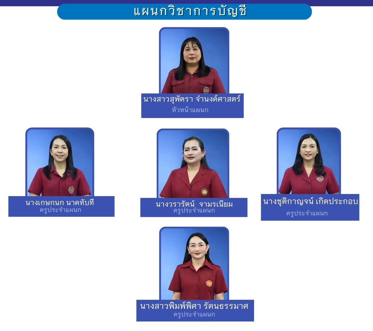 ฝ่ายวิชาการ 4