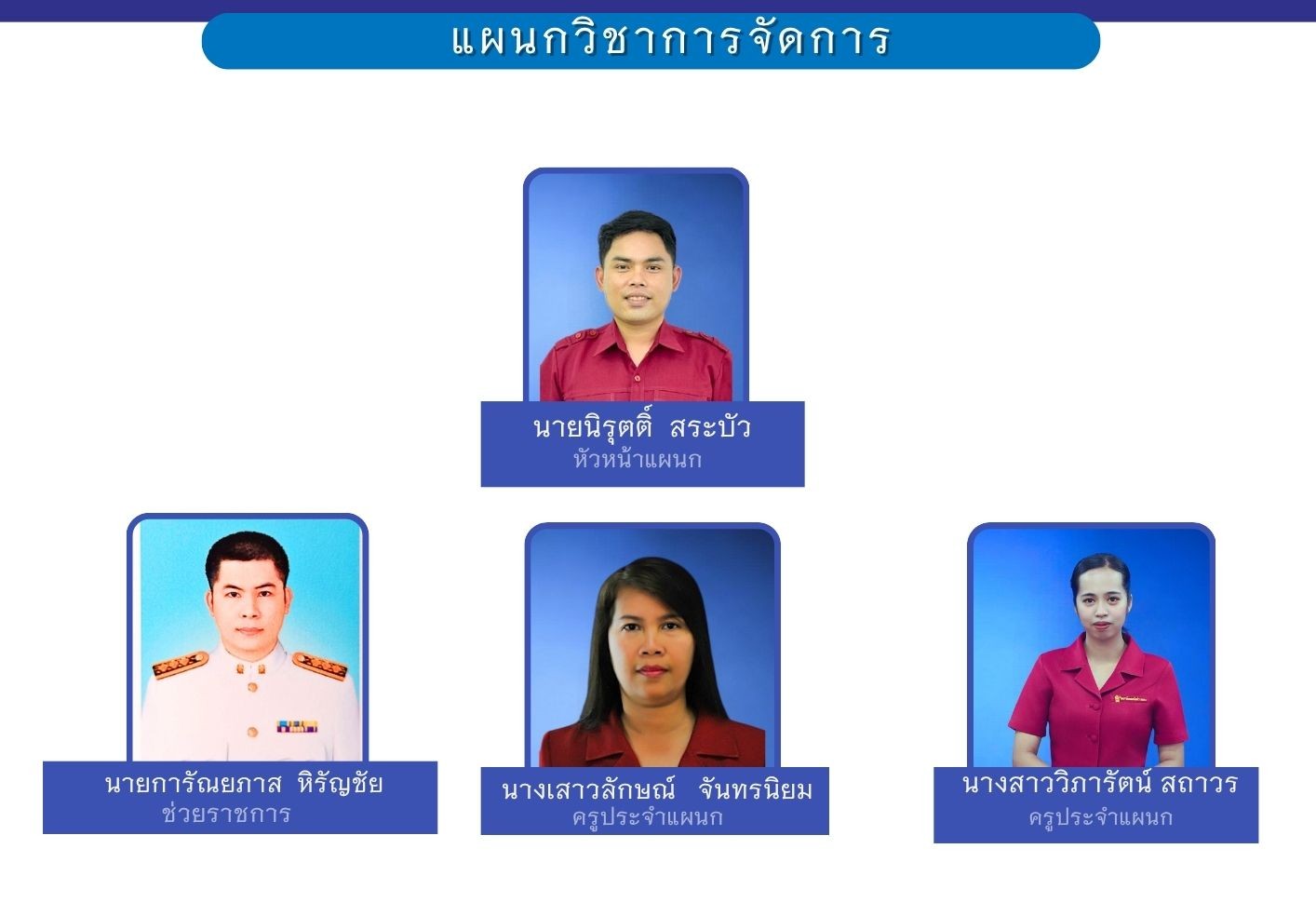 ฝ่ายวิชาการ 3