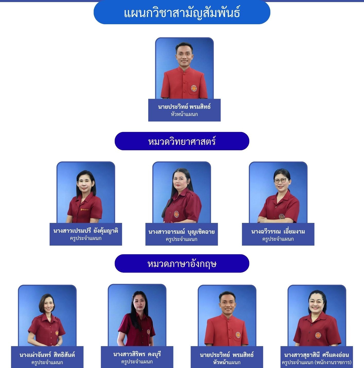แผนกวิชาสามัญสัมพันธ์ 1